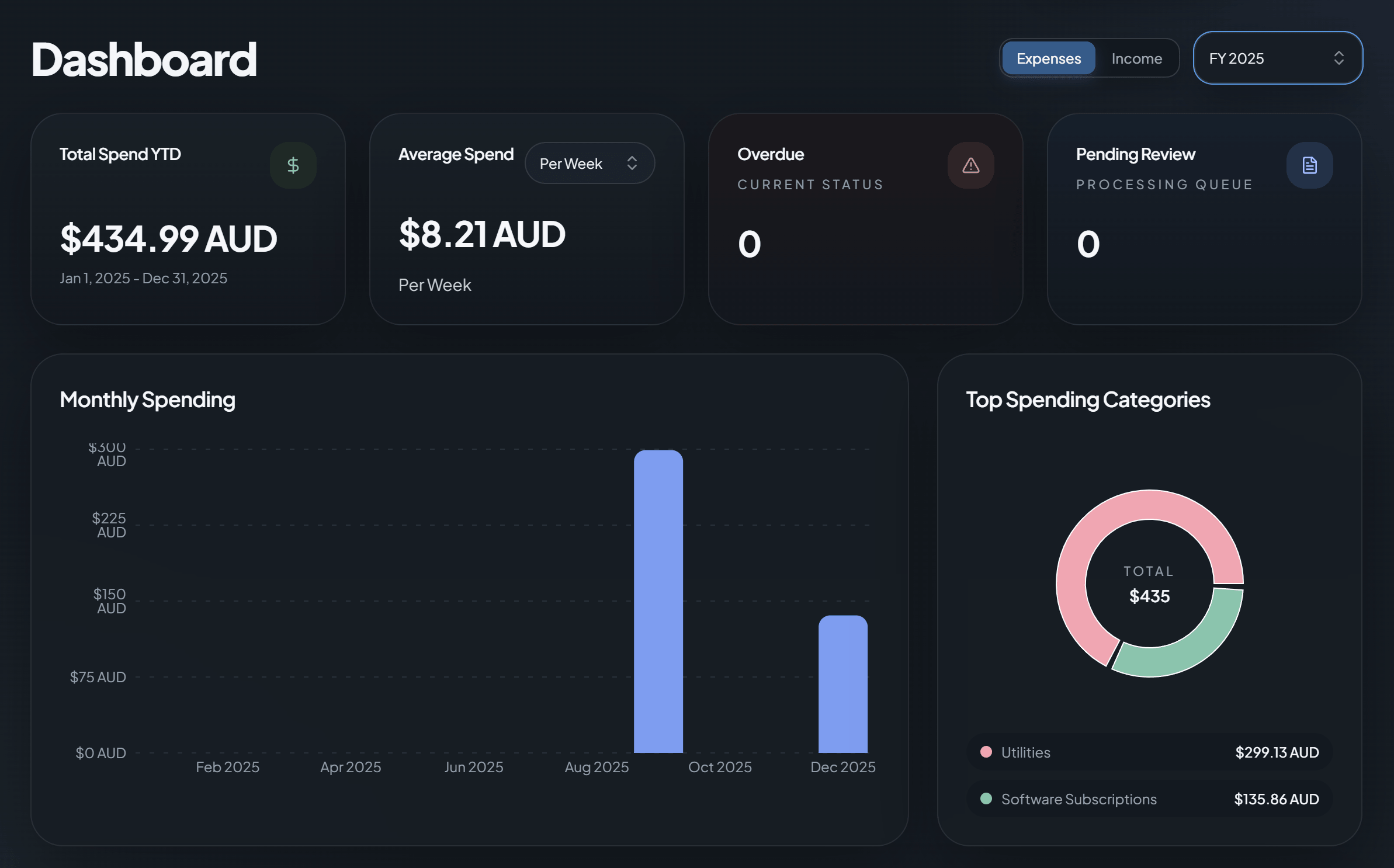 Expense0 dashboard with charts, invoice snapshots, and account summary widgets.